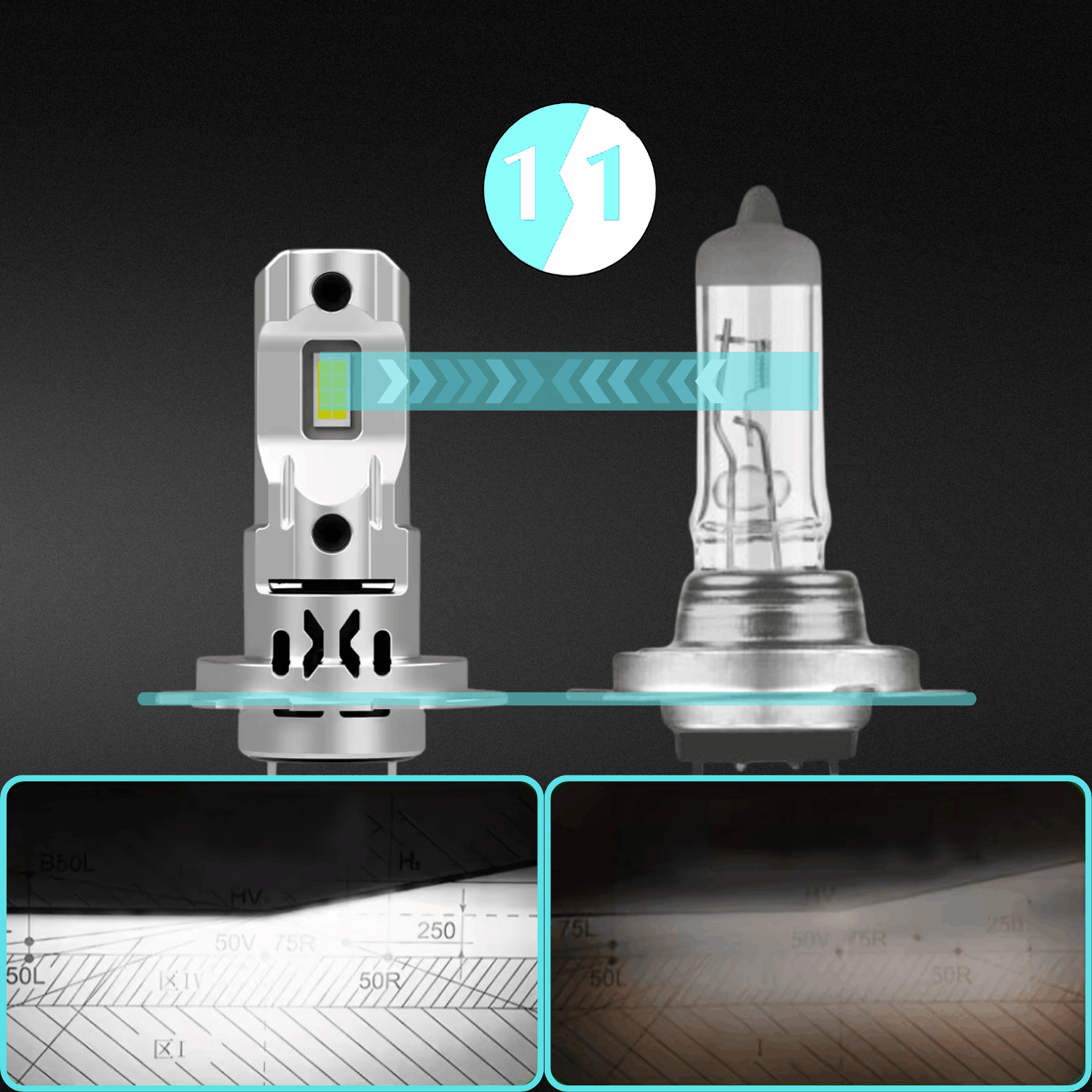 Żarówka LED H7 MAGALL X PRO 1 do 1 porównanie z halogenem idealna geometria świecenia